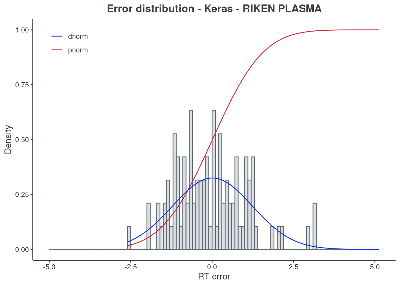 error_keras