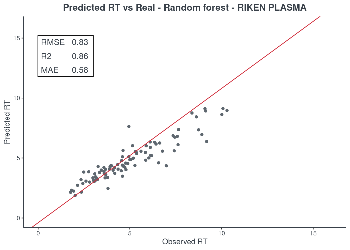 error_randomforest
