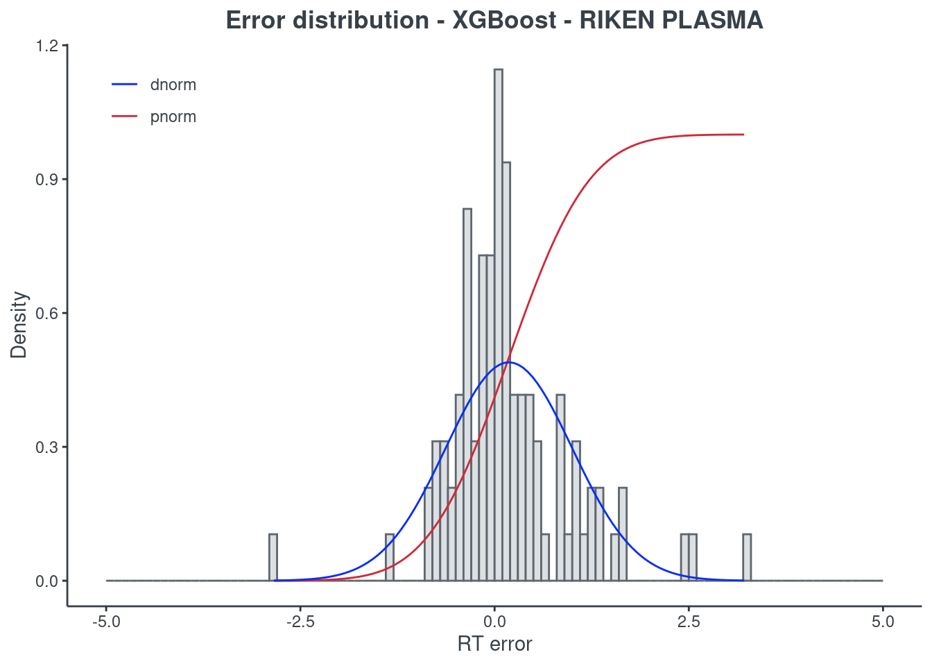 error_xgboost
