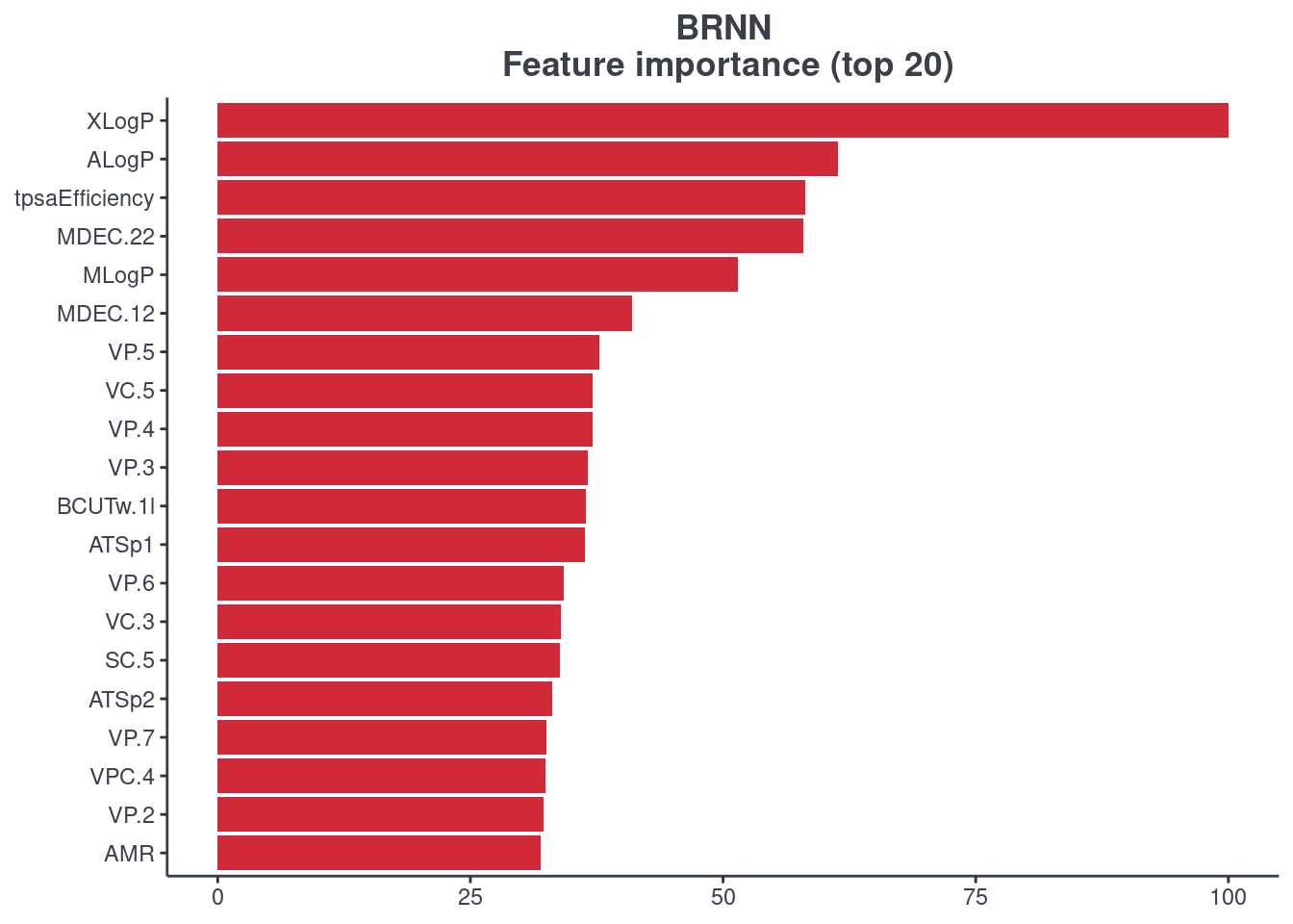 features_brnn