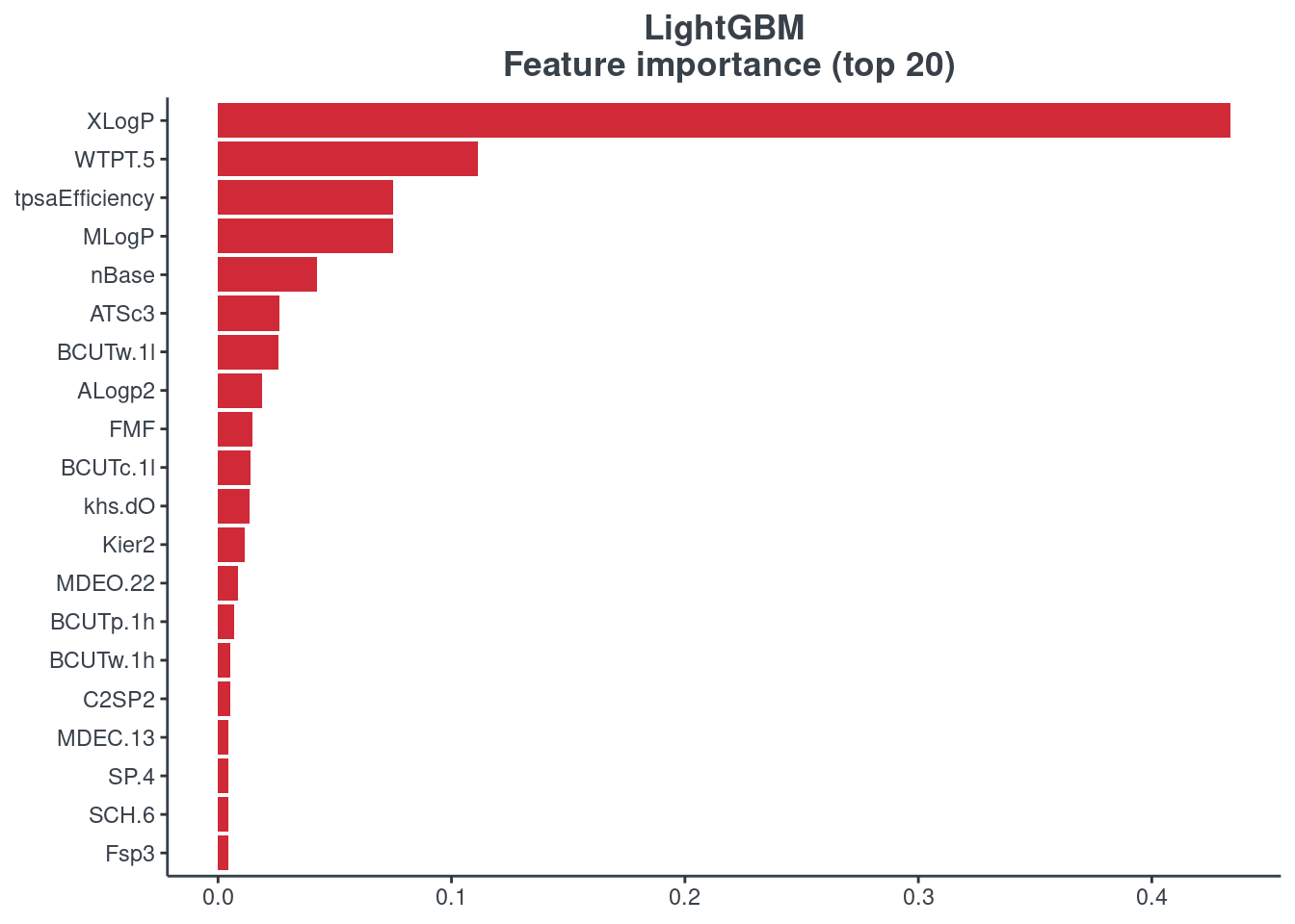 features_lightgbm