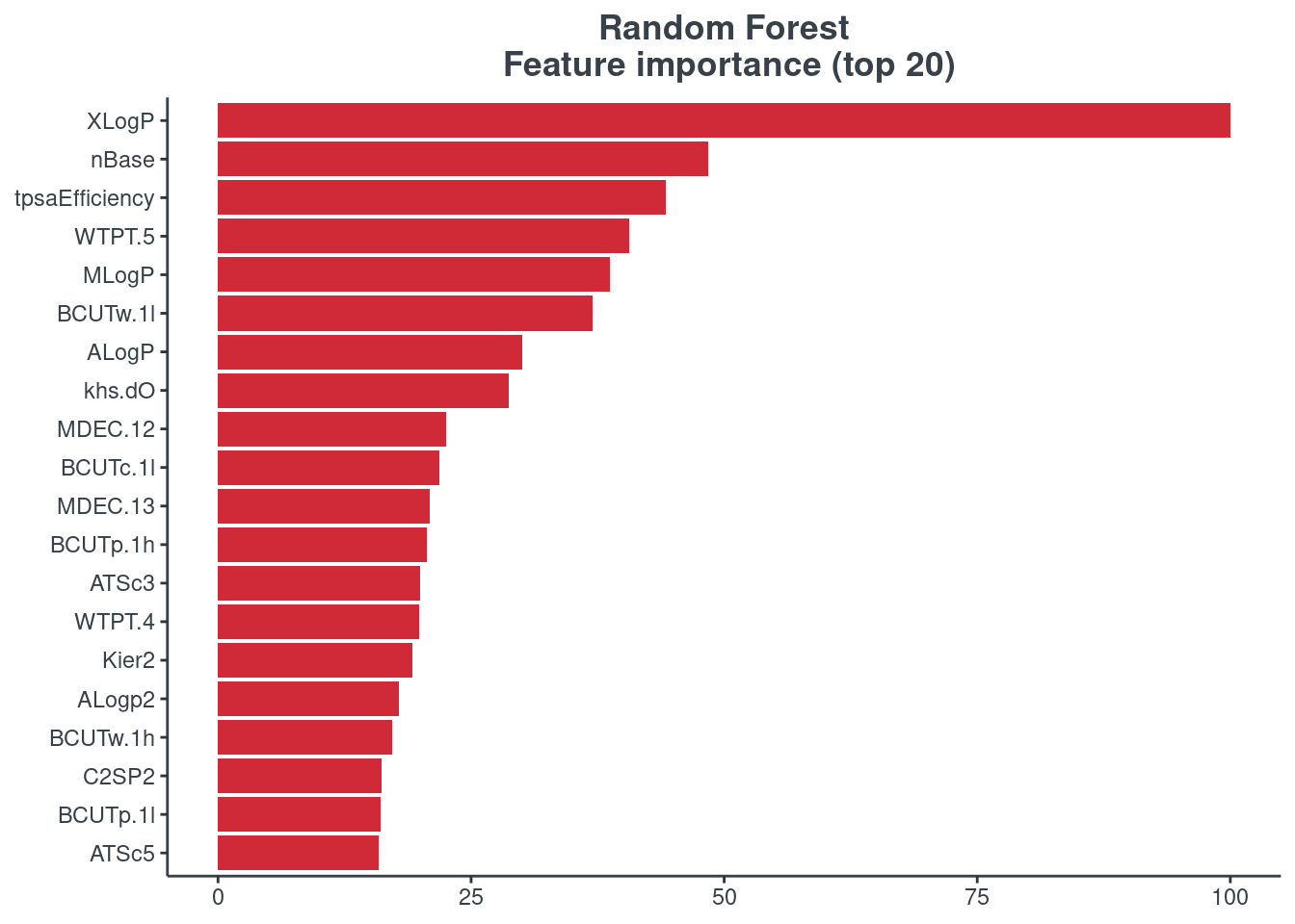 features_randomforest
