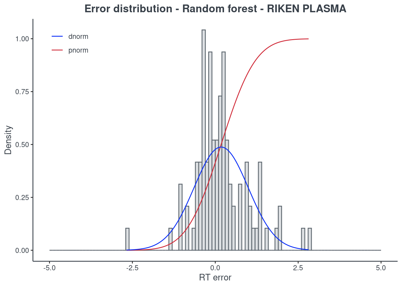 predreal_randomforest