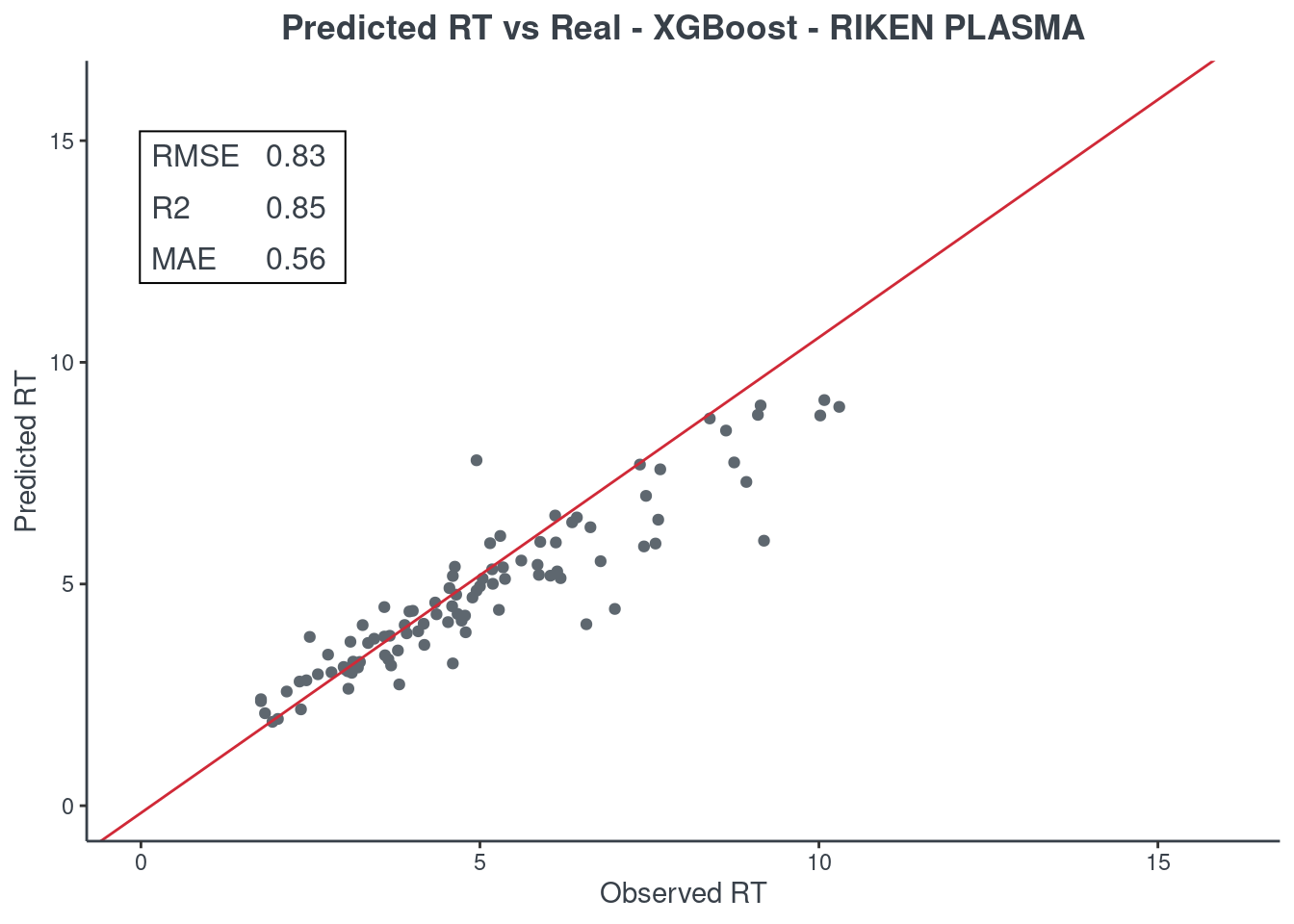 predreal_xgboost